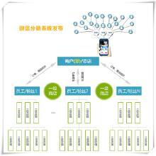 推广网络产品的全方位指南 价格、批发、厂家与大全一站式解析