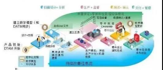 区块链技术助力智能工厂建设 天心天思集团的安全咨询服务