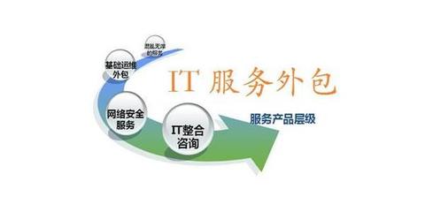 企业IT服务外包套餐中的安全咨询服务 构筑数字时代的防护盾